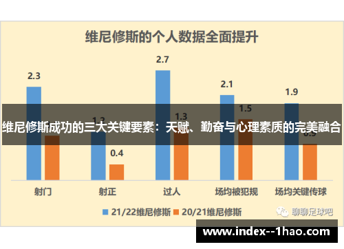 维尼修斯成功的三大关键要素：天赋、勤奋与心理素质的完美融合