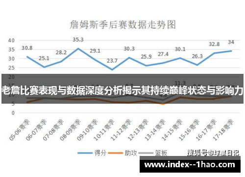 老詹比赛表现与数据深度分析揭示其持续巅峰状态与影响力