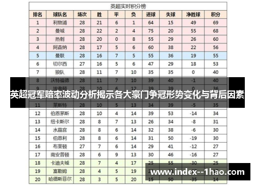 英超冠军赔率波动分析揭示各大豪门争冠形势变化与背后因素
