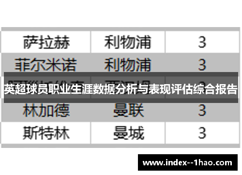 英超球员职业生涯数据分析与表现评估综合报告