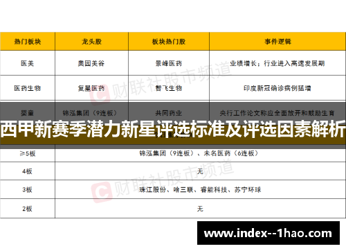 西甲新赛季潜力新星评选标准及评选因素解析 西甲新赛季潜力新星评选标准及评选因素解析