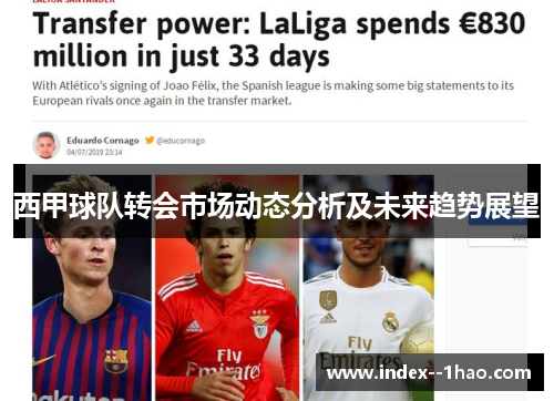 西甲球队转会市场动态分析及未来趋势展望