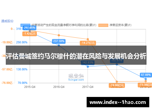 评估曼城签约马尔穆什的潜在风险与发展机会分析