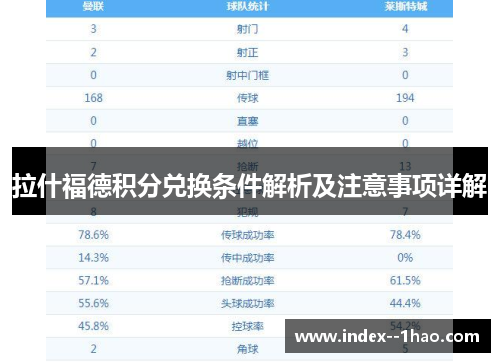 拉什福德积分兑换条件解析及注意事项详解