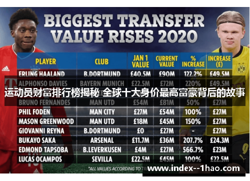 运动员财富排行榜揭秘 全球十大身价最高富豪背后的故事