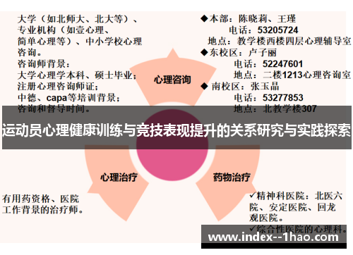 运动员心理健康训练与竞技表现提升的关系研究与实践探索