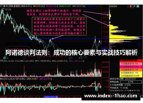 阿诺德谈判法则：成功的核心要素与实战技巧解析