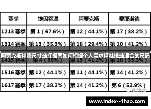阿贾克斯球服尺寸选择指南如何根据个人需求精准挑选适合的尺码 阿贾克斯球服尺寸选择指南如何根据个人需求精准挑选适合的尺码