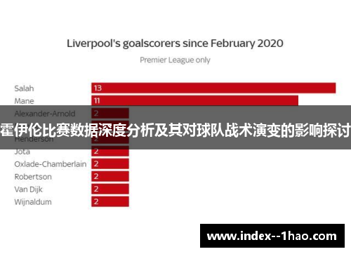 霍伊伦比赛数据深度分析及其对球队战术演变的影响探讨 霍伊伦比赛数据深度分析及其对球队战术演变的影响探讨