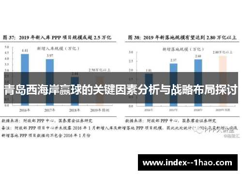 青岛西海岸赢球的关键因素分析与战略布局探讨 青岛西海岸赢球的关键因素分析与战略布局探讨