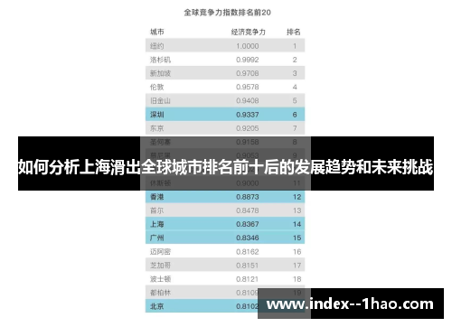如何分析上海滑出全球城市排名前十后的发展趋势和未来挑战