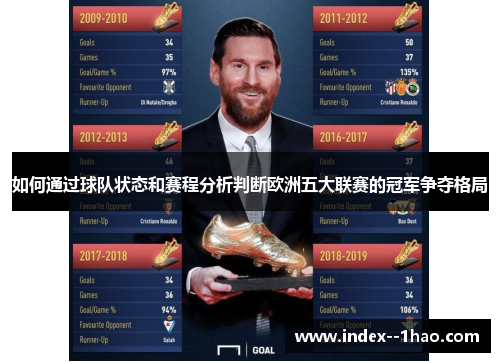 如何通过球队状态和赛程分析判断欧洲五大联赛的冠军争夺格局 如何通过球队状态和赛程分析判断欧洲五大联赛的冠军争夺格局