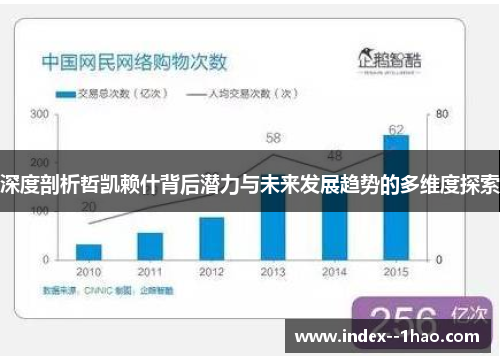 深度剖析哲凯赖什背后潜力与未来发展趋势的多维度探索 深度剖析哲凯赖什背后潜力与未来发展趋势的多维度探索