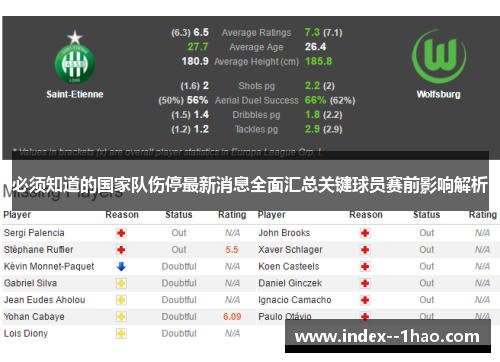 必须知道的国家队伤停最新消息全面汇总关键球员赛前影响解析 必须知道的国家队伤停最新消息全面汇总关键球员赛前影响解析