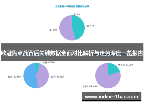 欧冠焦点战赛后关键数据全面对比解析与走势深度一览报告 欧冠焦点战赛后关键数据全面对比解析与走势深度一览报告