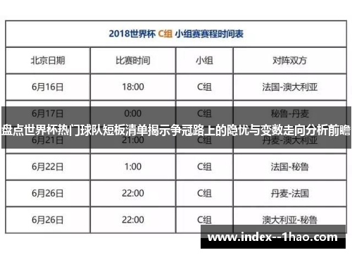 盘点世界杯热门球队短板清单揭示争冠路上的隐忧与变数走向分析前瞻