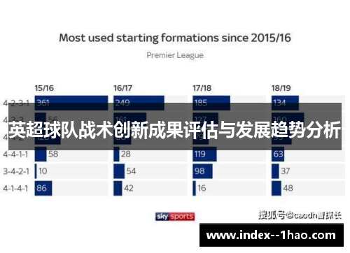 英超球队战术创新成果评估与发展趋势分析