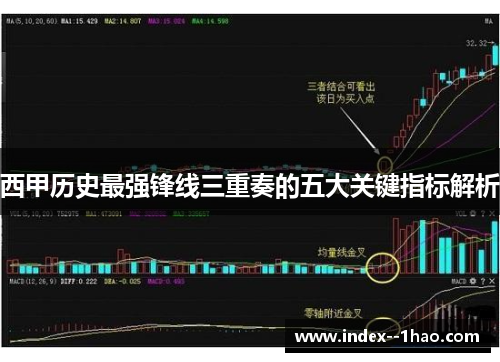 西甲历史最强锋线三重奏的五大关键指标解析