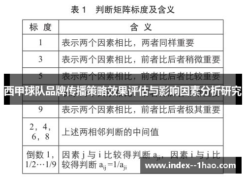 西甲球队品牌传播策略效果评估与影响因素分析研究