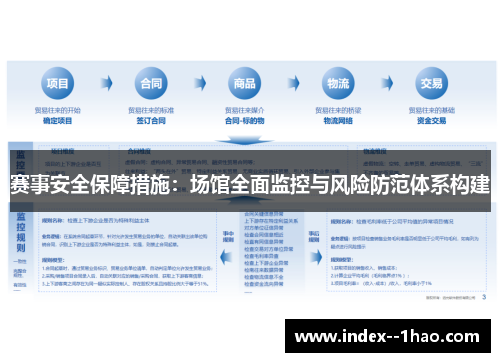 赛事安全保障措施：场馆全面监控与风险防范体系构建