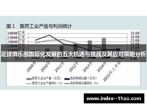 足球俱乐部国际化发展的五大机遇与挑战及其应对策略分析